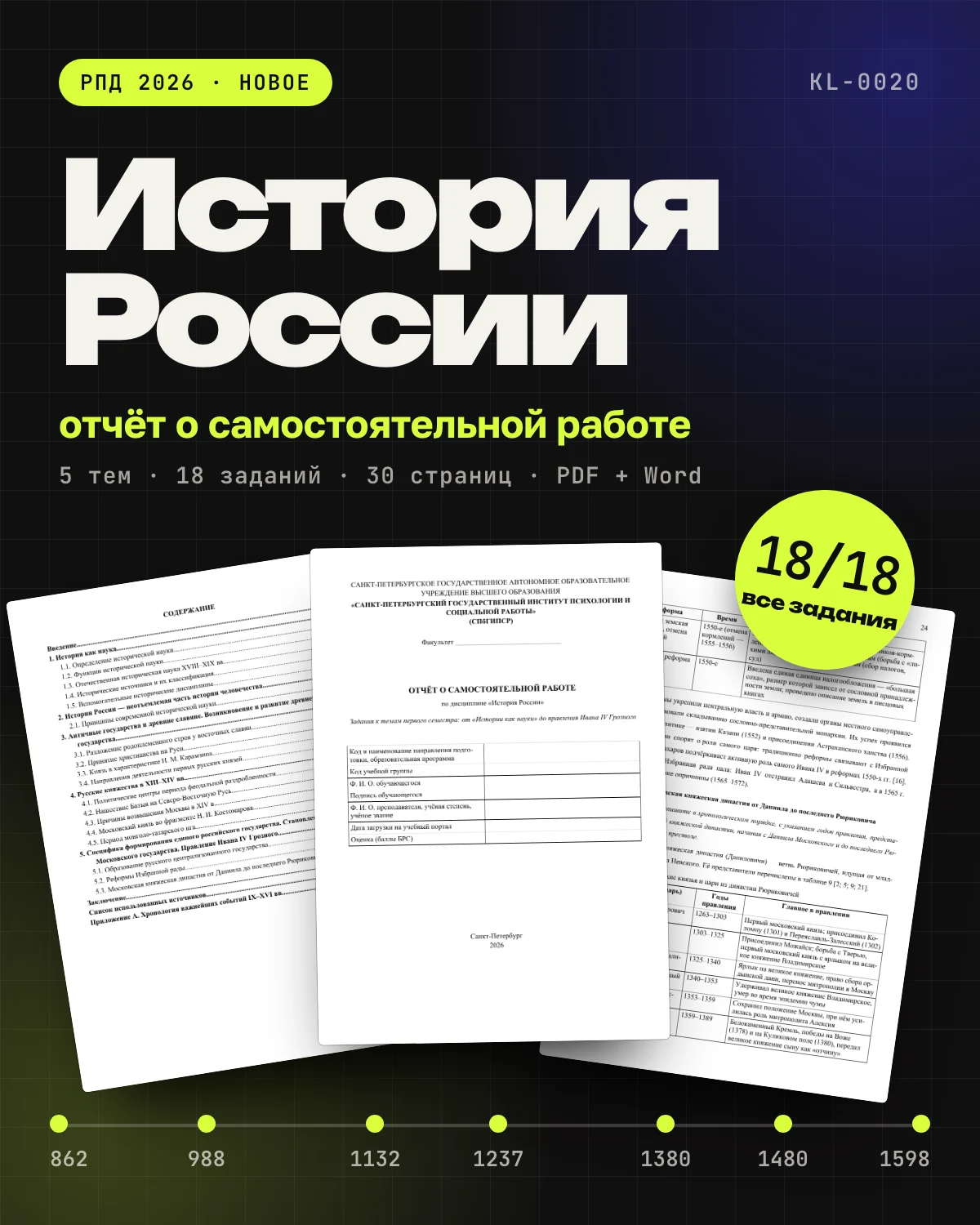 Страницы отчёта по истории России: титульный лист по образцу института и таблица московских князей